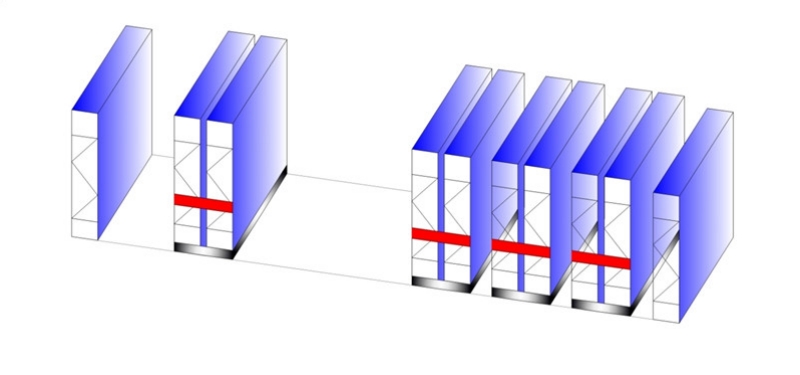 Multiple passages mode
