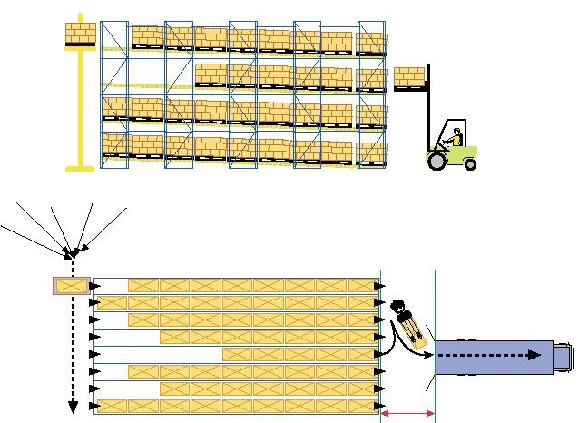 SHIPPING AREA