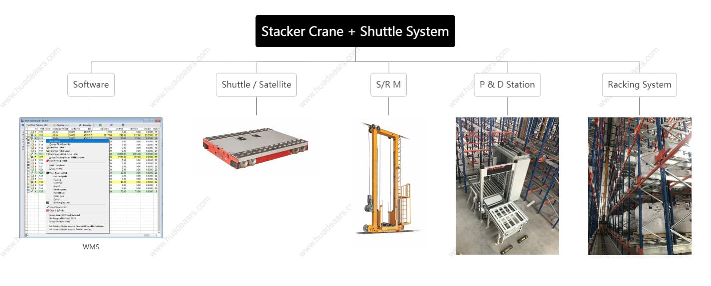 Pallet shuttle & stacker crane Pallet shuttle & stacker crane