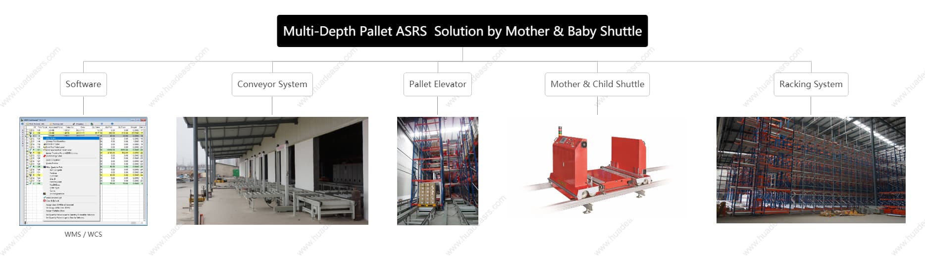 Child mother child shuttle Child mother child shuttle