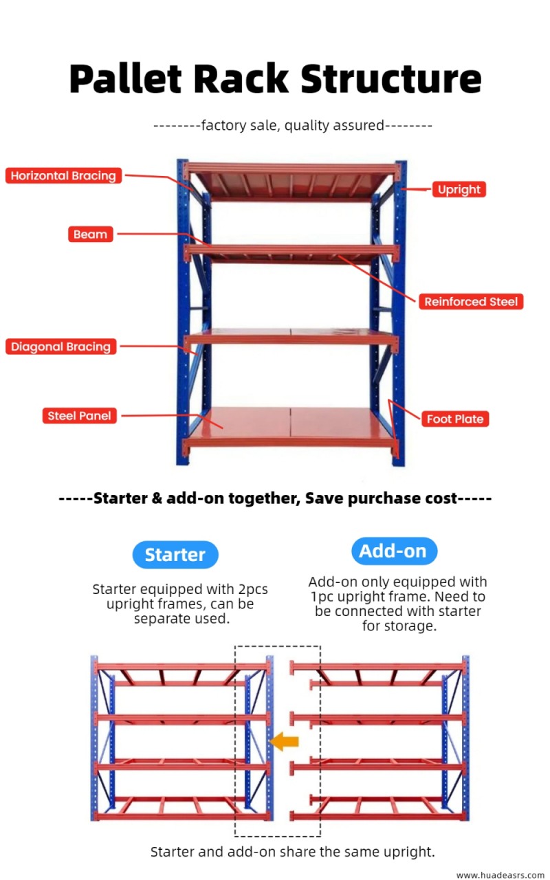 Warehouse pallet racks factory Warehouse pallet racks factory