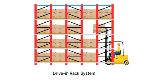 Drive In Racking System Drive In Racking System