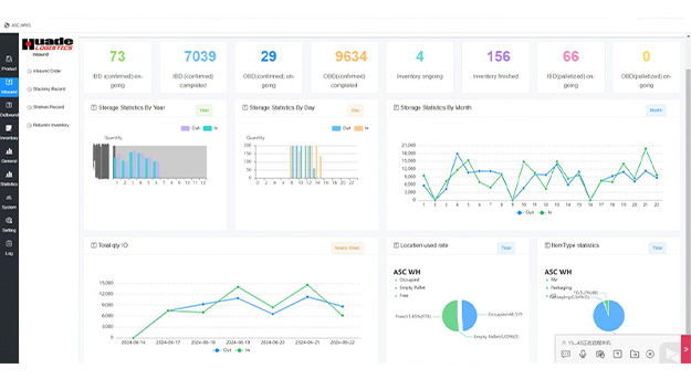 Warehouse Management System (WMS) Dashboard for ASRS