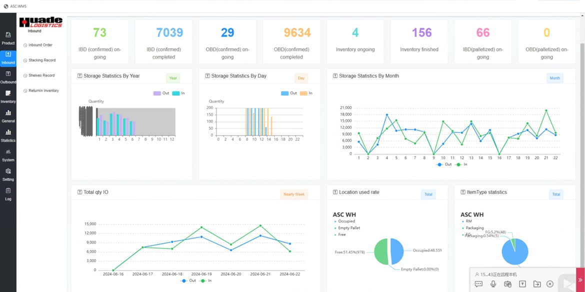 Warehouse Management System (WMS) Dashboard for ASRS
