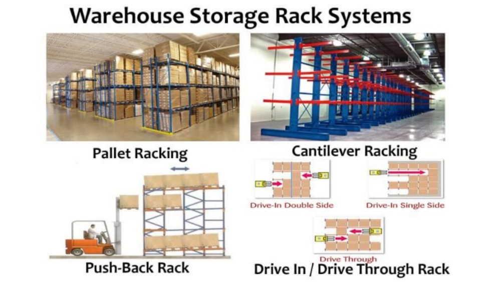 What Are the Main Types of Warehouse Racking Systems?